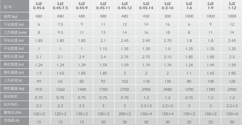 自行式高空作業平臺